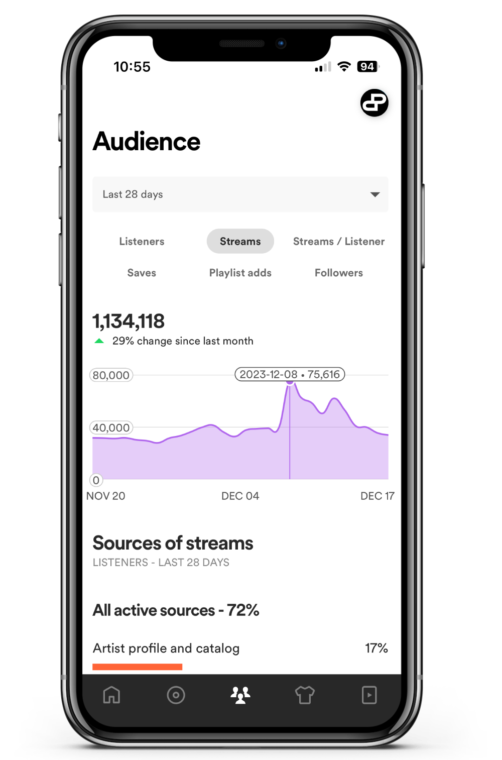 Spotify Growth